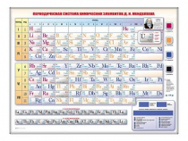 Электронно-справочная информационная таблица "Периодическая система химических элементов Д.И. Менделеева" - «globural.ru» - Можайск