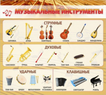 Стенд "Музыкальные инструменты" - «globural.ru» - Можайск