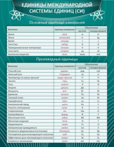 Стенд "Единицы международной системы СИ" - «globural.ru» - Можайск