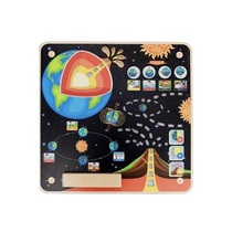 Панель "Земля" - «globural.ru» - Можайск