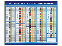 Стенд "Флаги и население мира" (вариант 1) - «globural.ru» - Можайск