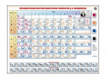 Справочно-информационный стенд (световой) "Периодическая система химических элементов Д.И. Менделеева" - «globural.ru» - Можайск