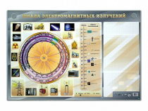 Интерактивный маркерный стенд "Шкала электромагнитных излучений" - «globural.ru» - Можайск
