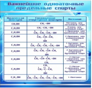 Стенд "Важнейшие одноатомные предельные спирты" - «globural.ru» - Можайск