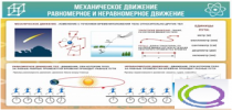 Стенд "Механическое движение" - «globural.ru» - Можайск