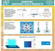 Стенд "Давление газа и жидкости" - «globural.ru» - Можайск