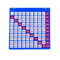 Таблица чисел - «globural.ru» - Можайск