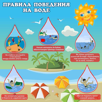 Стенд "Правила поведения на воде" - «globural.ru» - Можайск