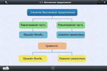 Интерактивные курсы. Русский язык 5 класс. Базовый - «globural.ru» - Можайск
