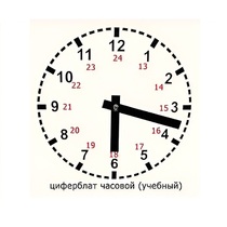 Часовой циферблат раздаточный - «globural.ru» - Можайск