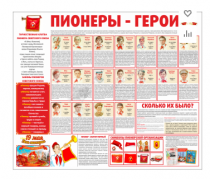 Тематический стенд "Пионеры-герои" - «globural.ru» - Можайск