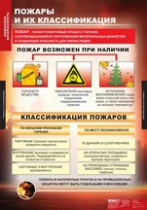 ОБЖ Пожарная безопасность (комплект таблиц) - «globural.ru» - Можайск