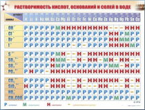Справочно-информационный стенд (электронный, световой) "Растворимость кислот, оснований и солей в воде" - «globural.ru» - Можайск
