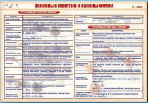 Стенд "Основные понятия и законы химии" - «globural.ru» - Можайск