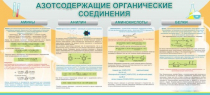 Стенд "Азотсодержащие органические соединения" - «globural.ru» - Можайск
