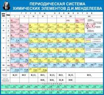 Стенд "Таблица Д.И. Менделеева" - «globural.ru» - Можайск