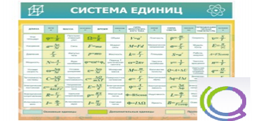 Стенд "Система единиц" - «globural.ru» - Можайск