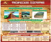 Стенд "Физическая география. Литосфера" (вариант 1) - «globural.ru» - Можайск