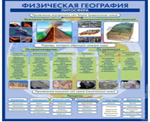Стенд "Физическая география. Литосфера" (вариант 2) - «globural.ru» - Можайск