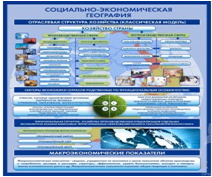 Стенд "Физическая география. Отраслевая структура" - «globural.ru» - Можайск