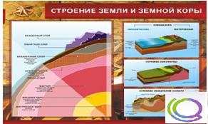 Стенд "Строение земли и земной коры" (вариант 2) - «globural.ru» - Можайск