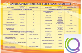 Стенд "Международная система единиц" - «globural.ru» - Можайск