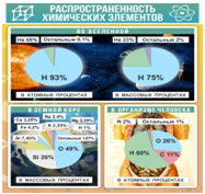Стенд "Распространенность химических элементов" - «globural.ru» - Можайск