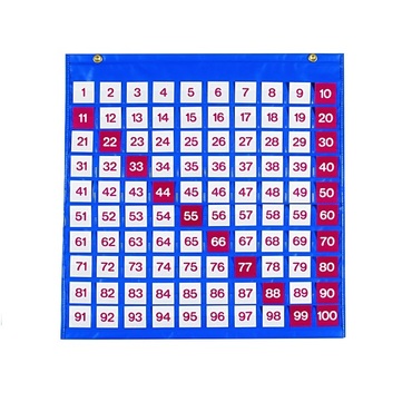 Таблица чисел - «globural.ru» - Можайск