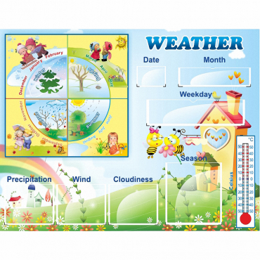 Стенд "Погода со вставками" на английском языке - «globural.ru» - Можайск