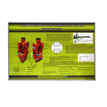 Учебный стенд электрифицированный "Устройство и принцип работы теодолита" - «globural.ru» - Можайск