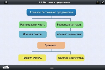 Интерактивные курсы. Русский язык 5 класс. Базовый - «globural.ru» - Можайск
