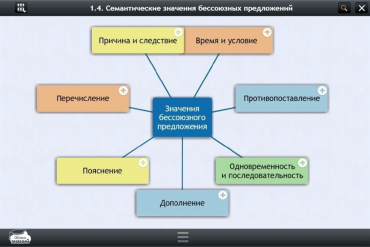 Интерактивные курсы. Русский язык 9 класс. Базовый - «globural.ru» - Можайск
