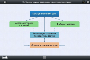 Интерактивные курсы. Русский язык 7 класс. Базовый - «globural.ru» - Можайск