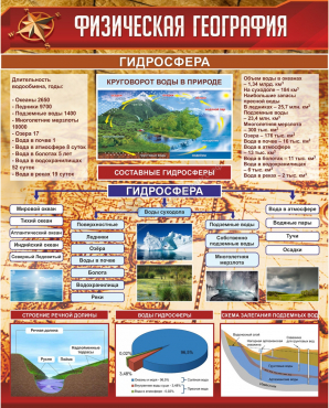 Стенд "Физическая география. Гидросфера" (вариант 1) - «globural.ru» - Можайск